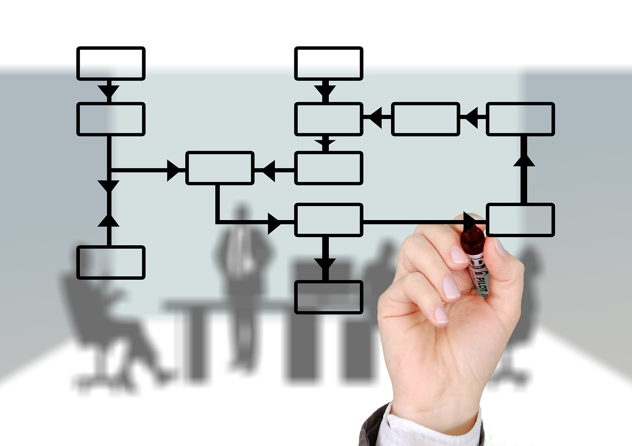 Net Zero Strategy
