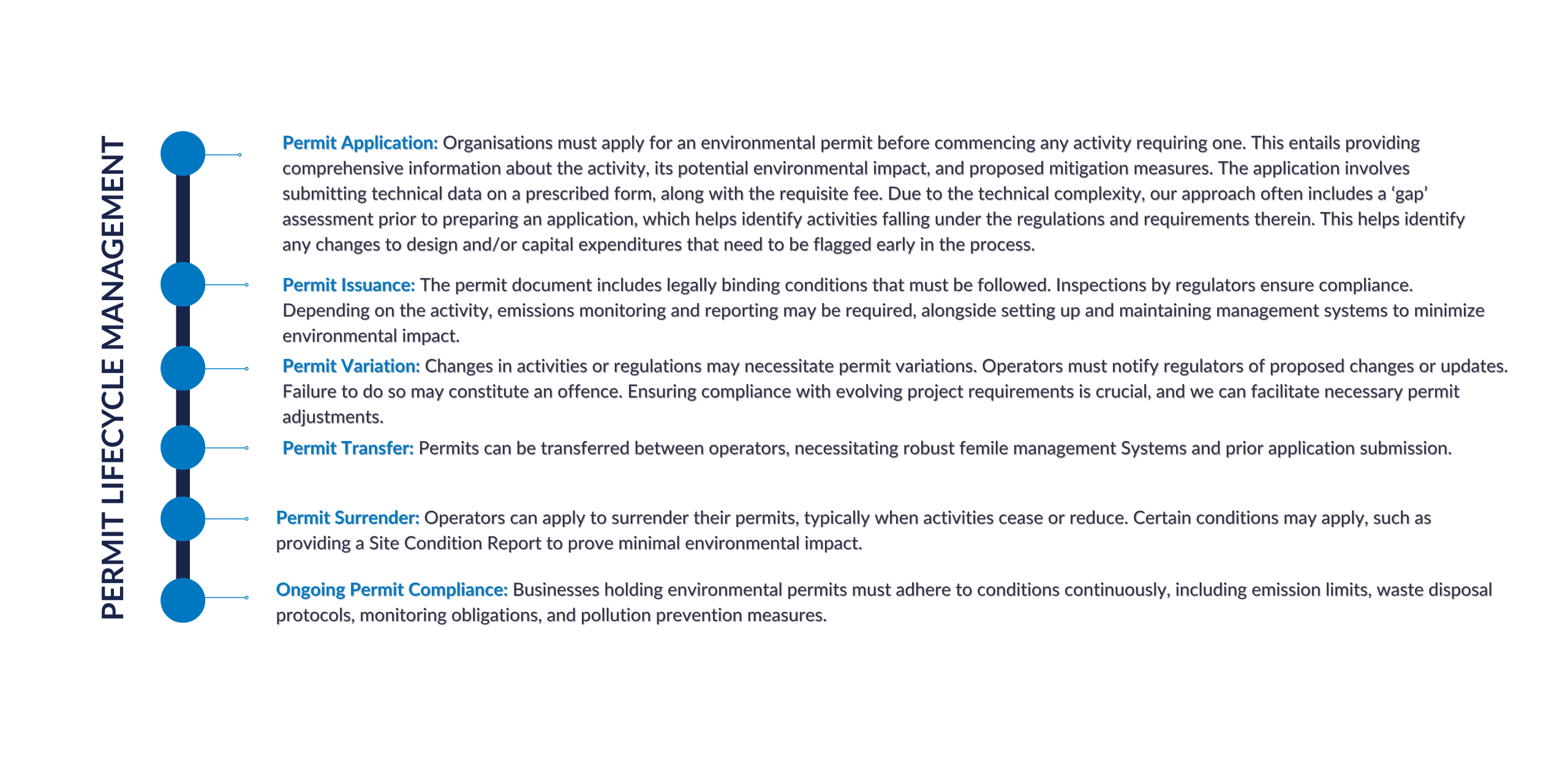 Permit Lifecycle Management 1