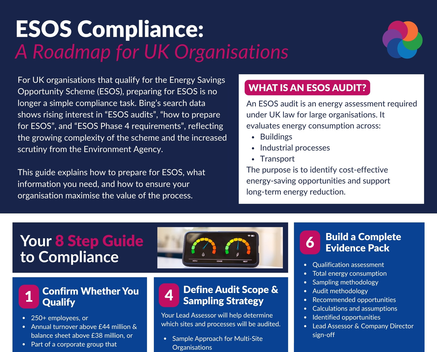 ESOS-Compliance-Guide-&-Roadmap-to-Audit
