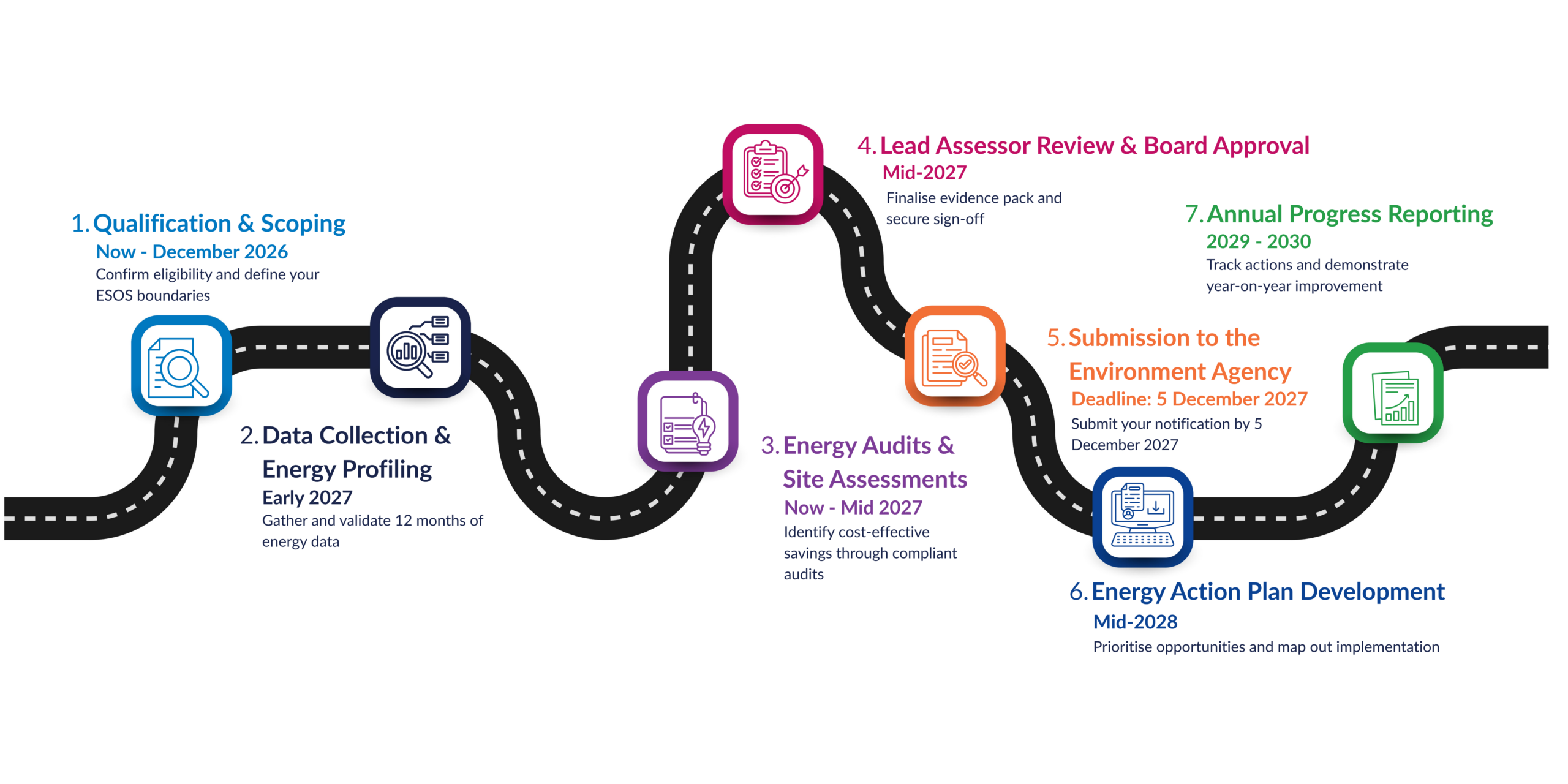 ESOS Roadmap (5)