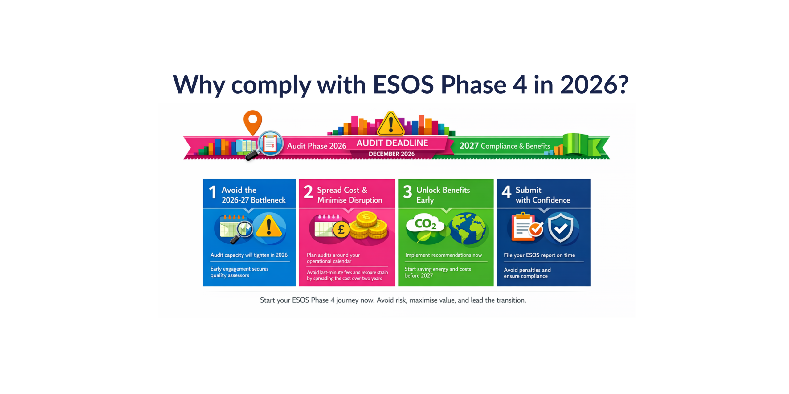 ESOS