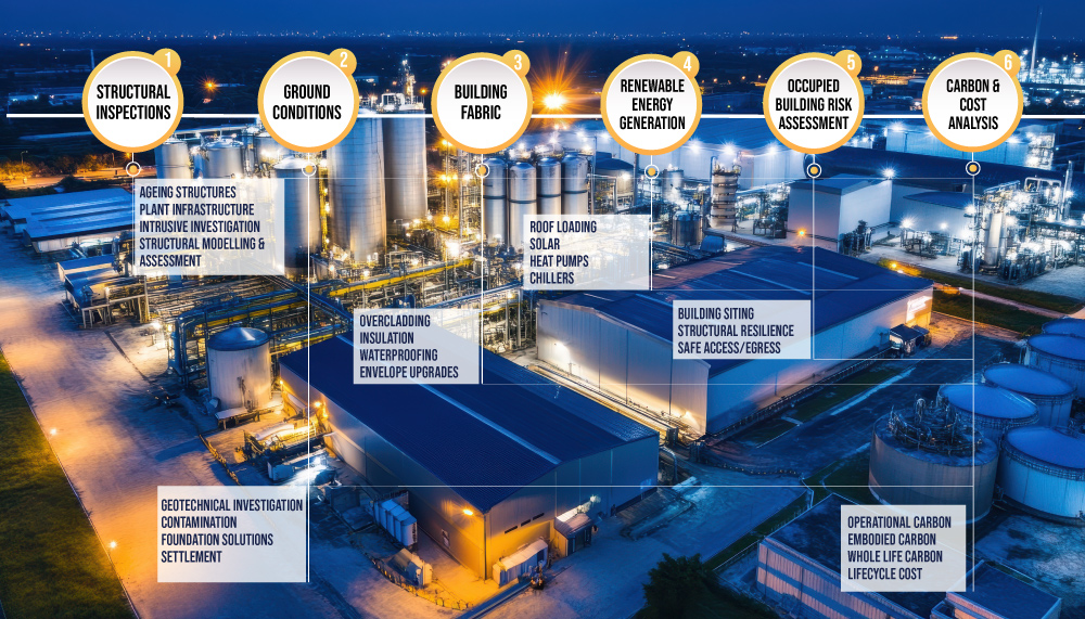 retrofit-&-refurbishment-industrial-buildings-