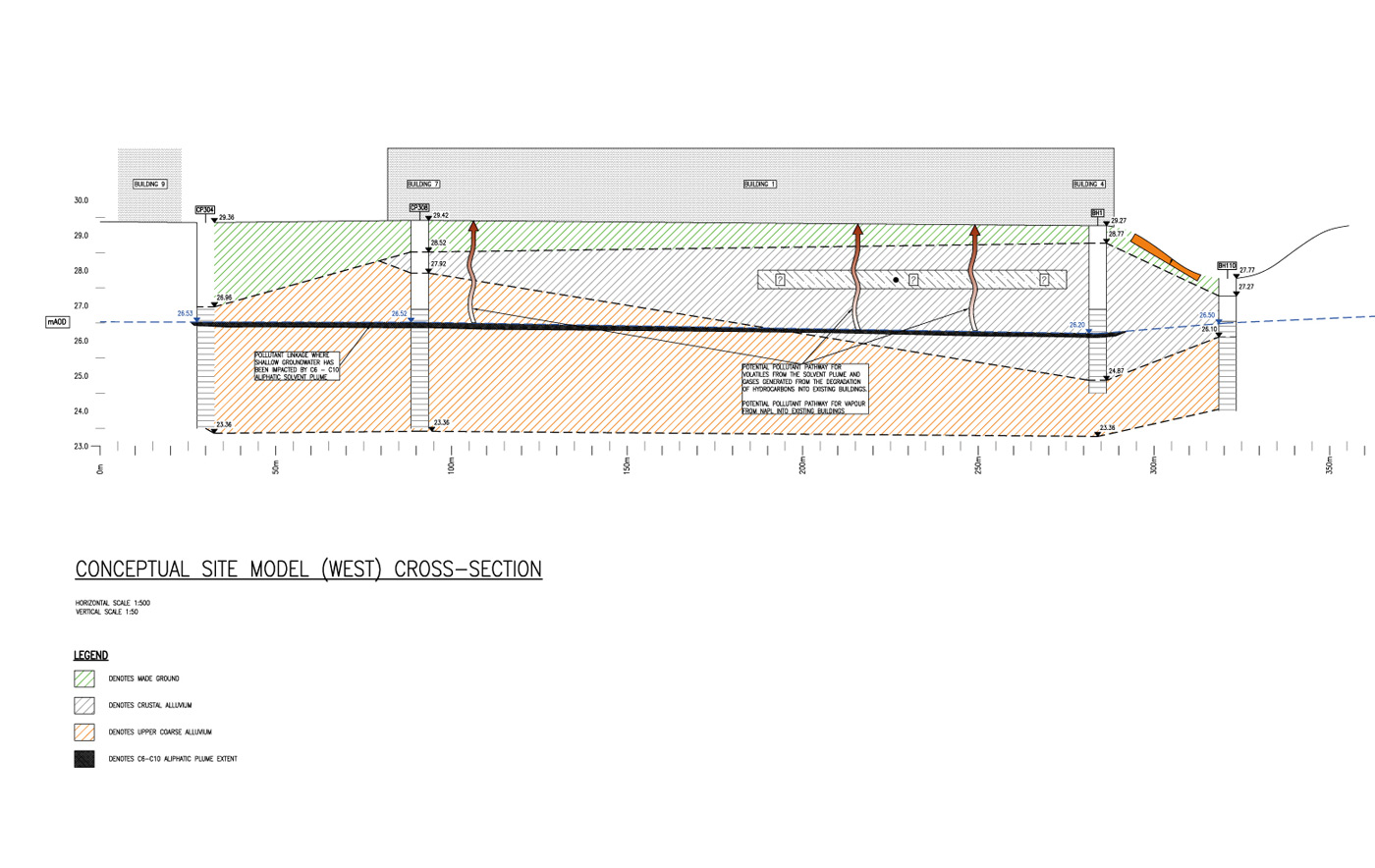 conceptual-site-model-(CSM)