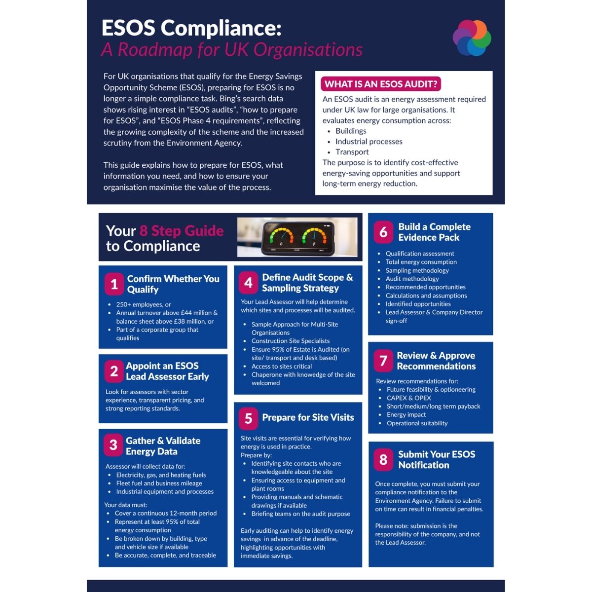 ESOS Compliance: A Roadmap for UK Organisations
