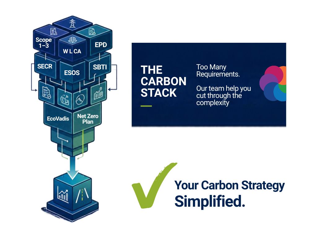Carbon Reporting - Simplified