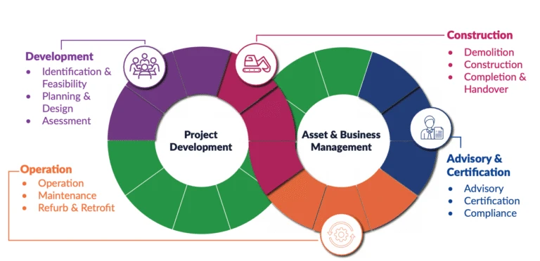 Arthian General Services