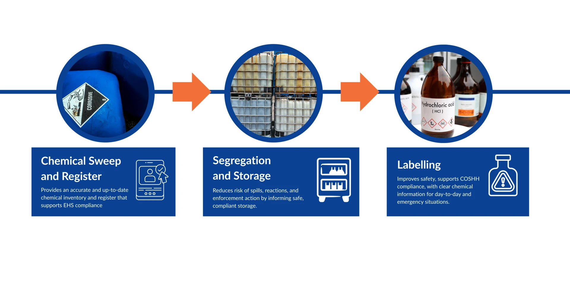 Chemical Sweep and Register (8)