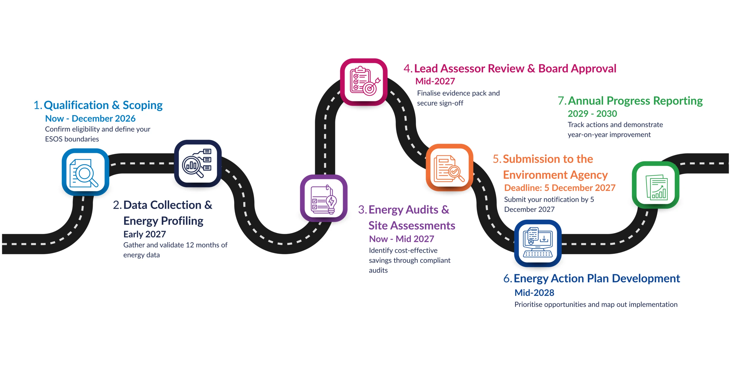 ESOS Roadmap (5)