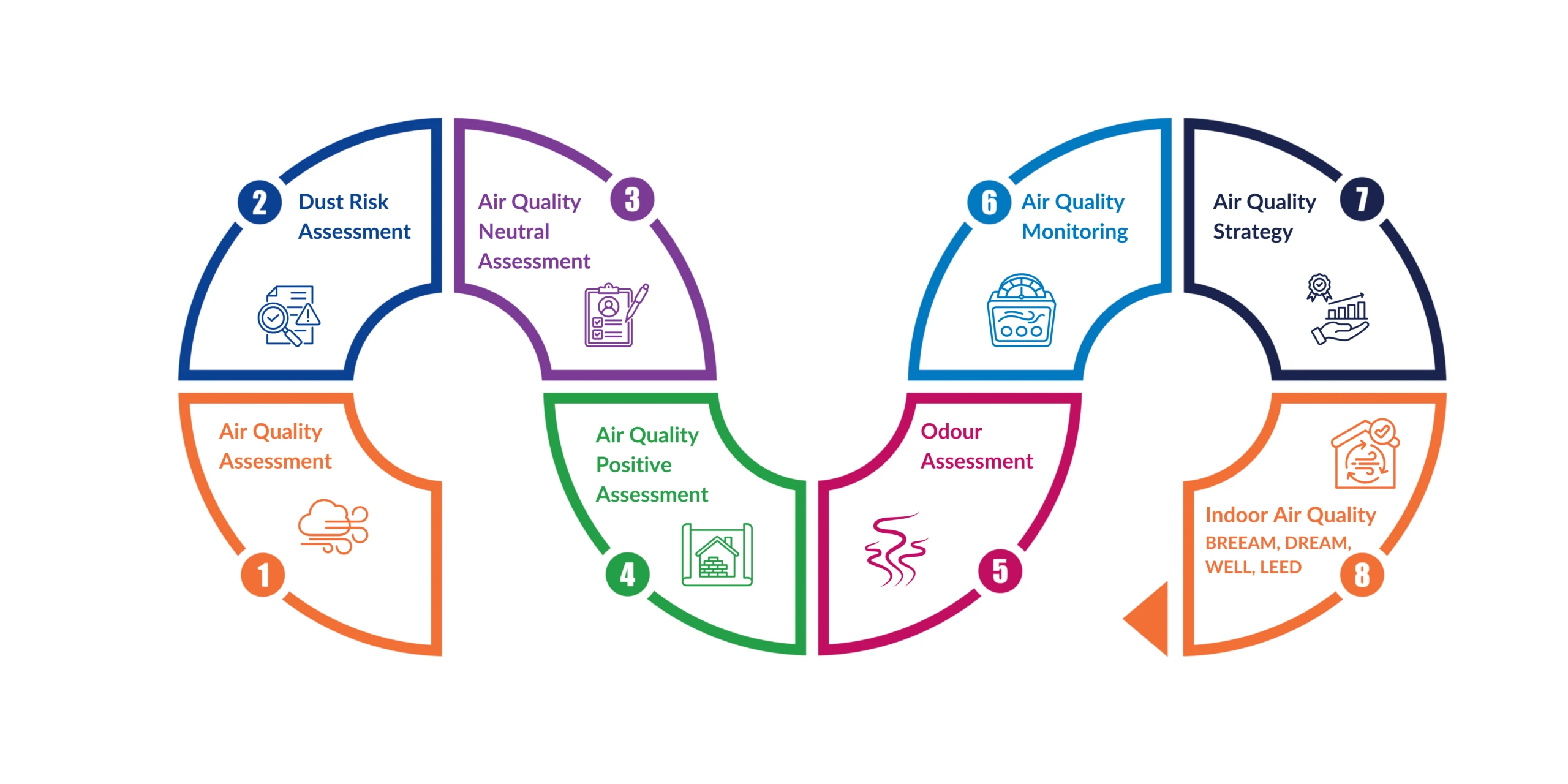 Air Quality Insights 2