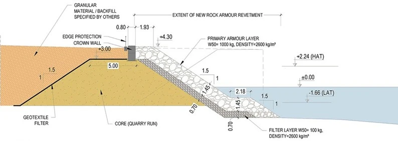 River Revetment 3